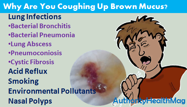 Coughing Up Brown Mucus Reasons And Care   Brown Sputum 