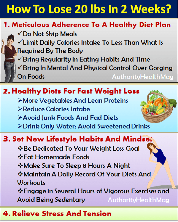 healthy diet plan to lose 20 pounds
